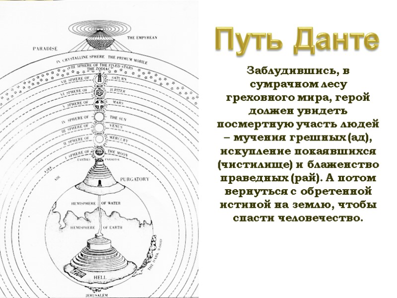 Путь Данте Заблудившись, в сумрачном лесу греховного мира, герой должен увидеть посмертную участь людей